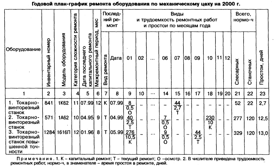 Последовательность проектирования техпроцесса обработки детали