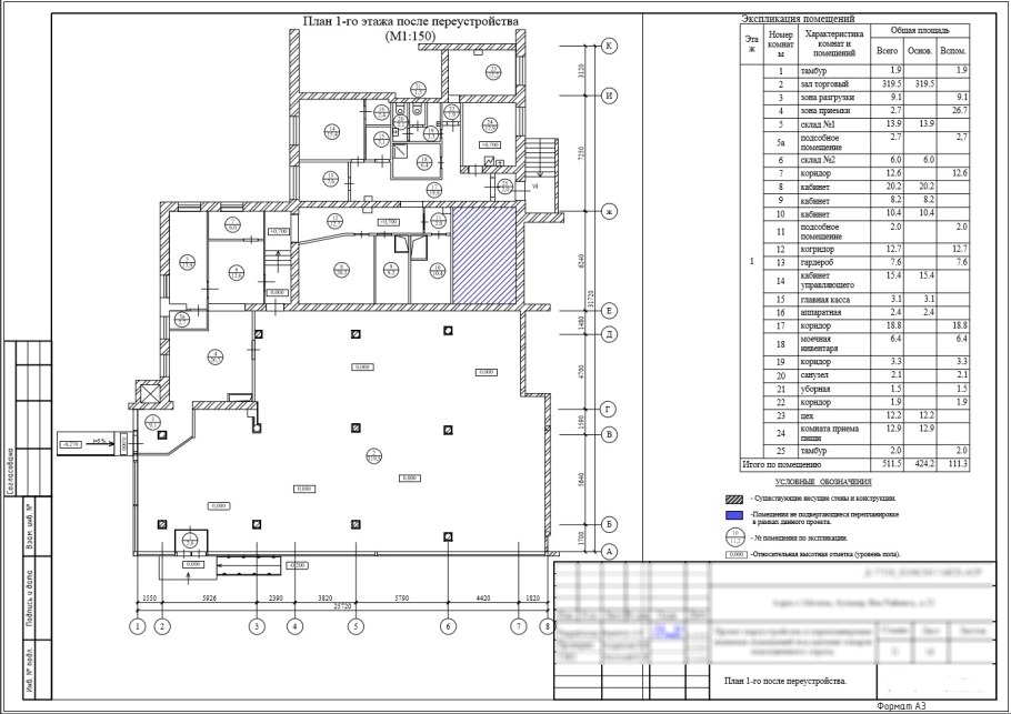 Проект перепланировки помещения