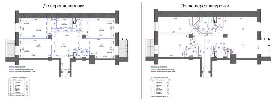 Экспликация помещений нежилого здания