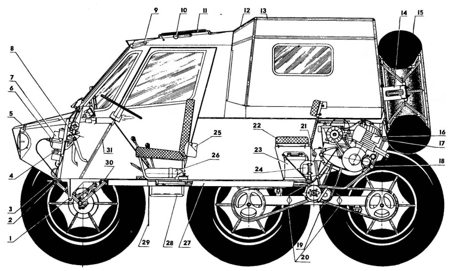 Квадроцикл РМ 500 габариты чертеж