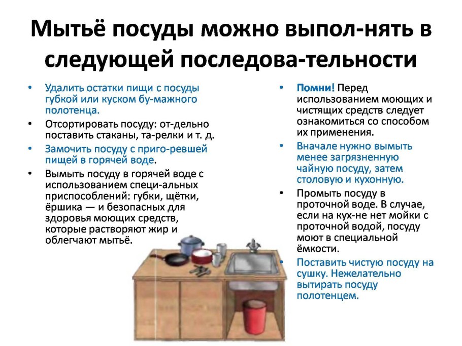 Уборка плиты