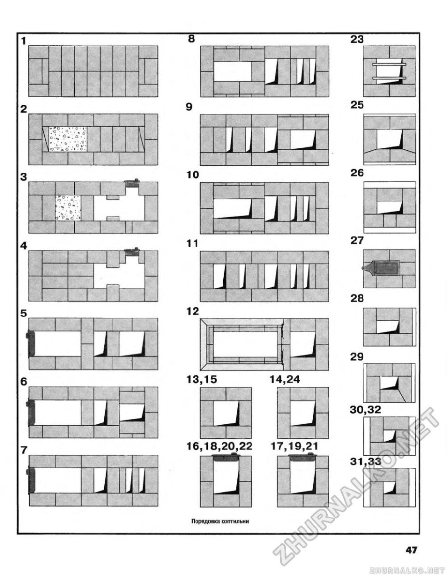 Кирпичная печь с водяным контуром порядовка