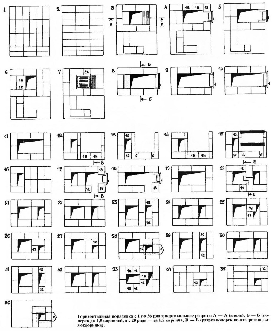 Порядовка мангала печи барбекю