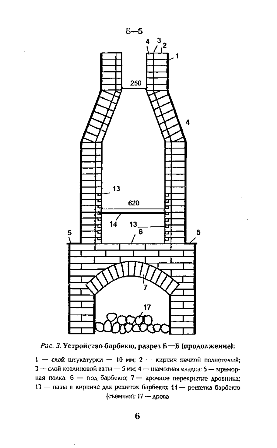 Тандыр с дымоходом чертеж