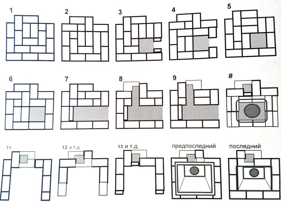 Проект мангала с печкой под казан из кирпича чертежи