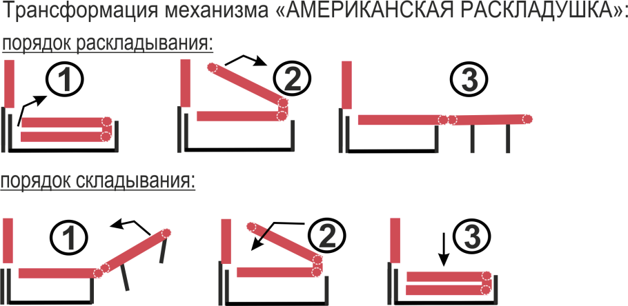 Типы диванов