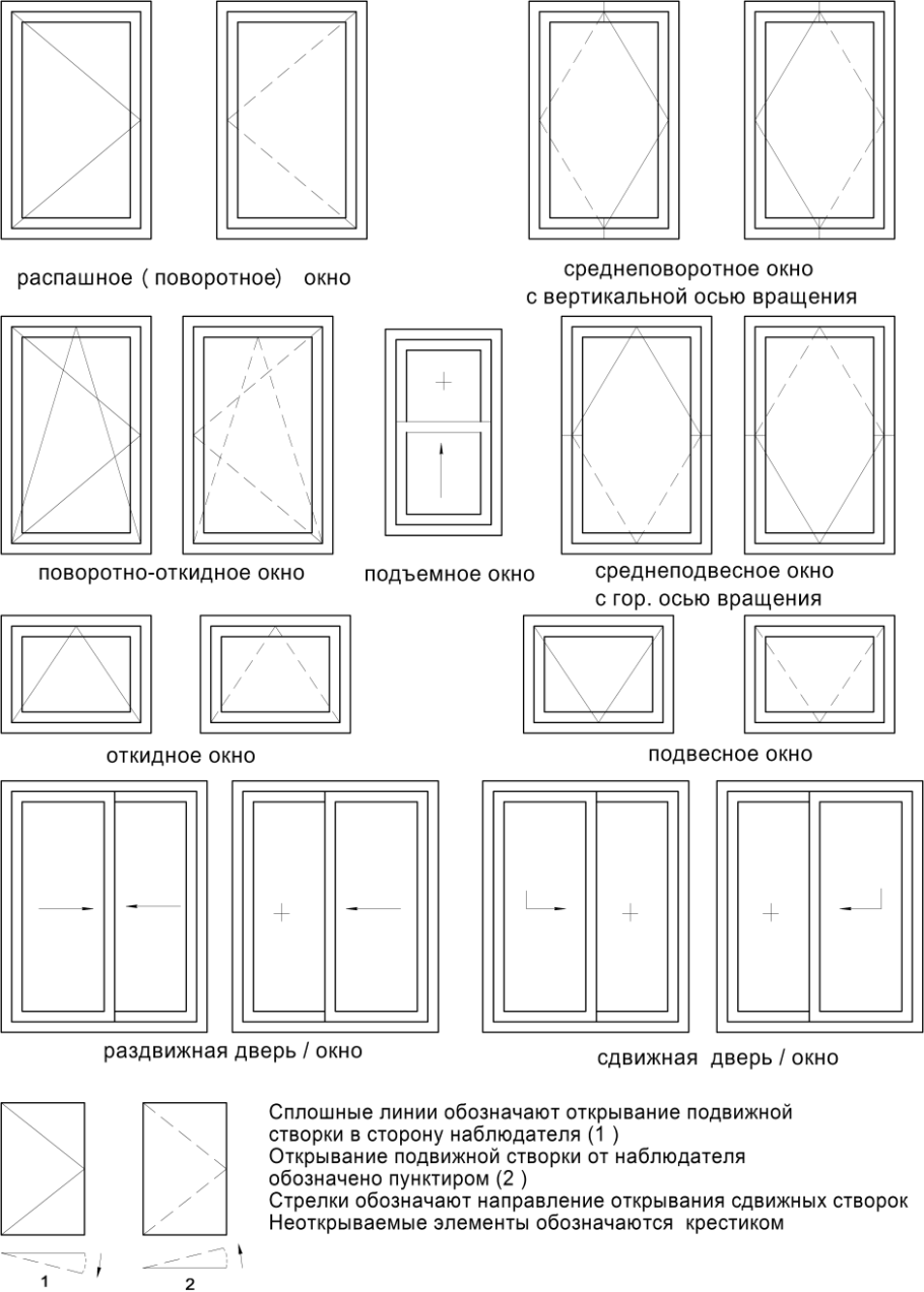 Поворотное открывание ПВХ окна схема