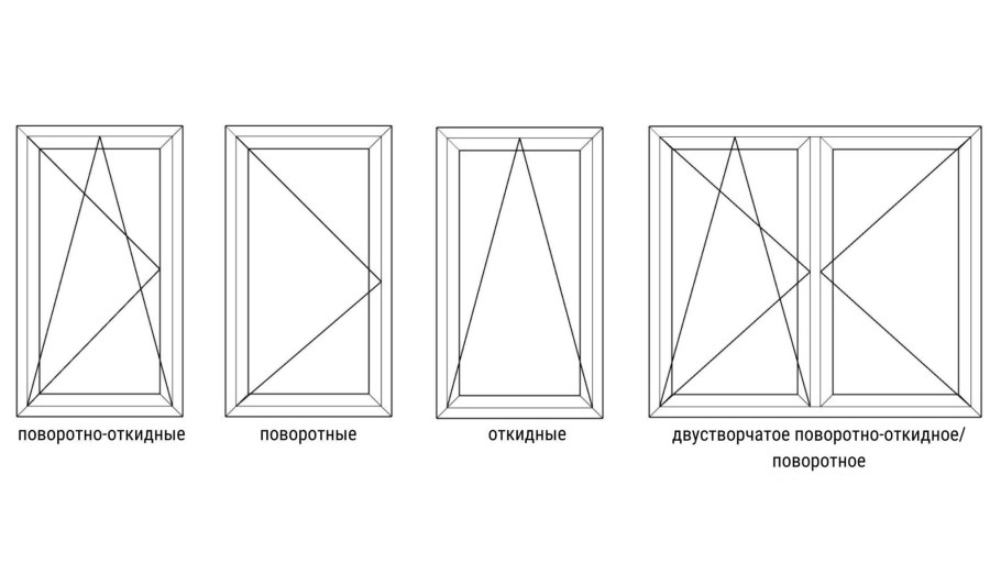 Типы открывания окон ПВХ