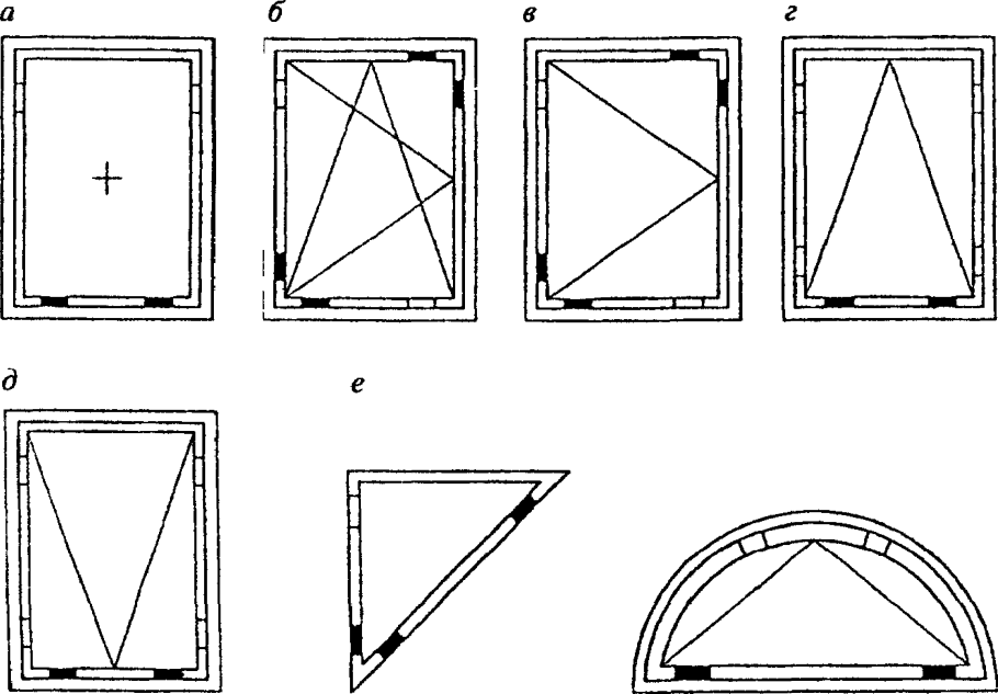 Поворотное открывание ПВХ окна схема
