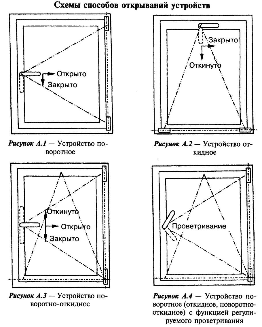 Отлив оконный схема установки