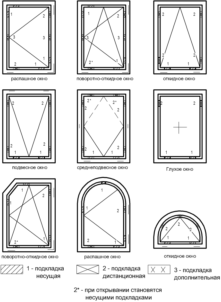 Окно ПВХ откидное схема