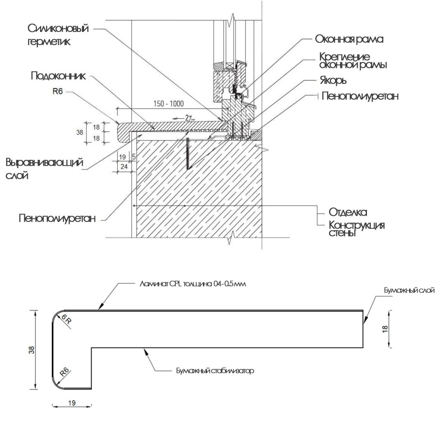 Конструкция пластиковых окон