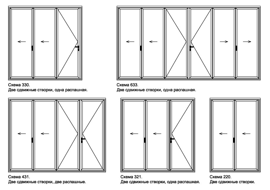 Деревянные евроокна профиль чертежи