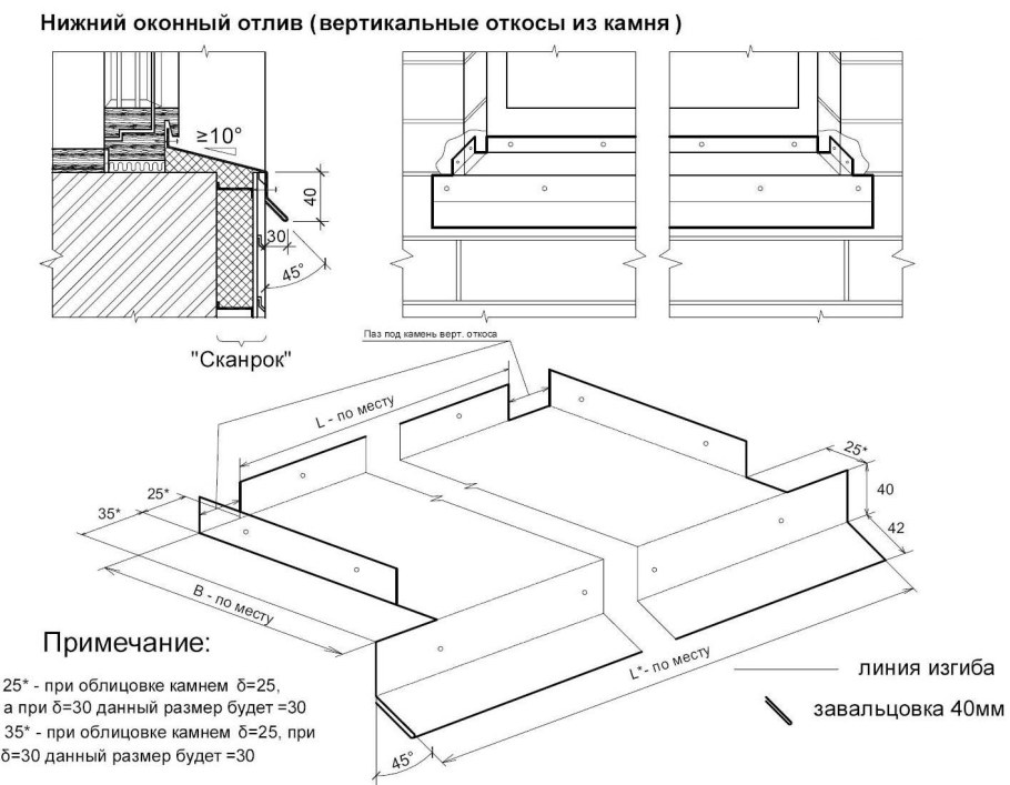 Пластиковые окна Размеры