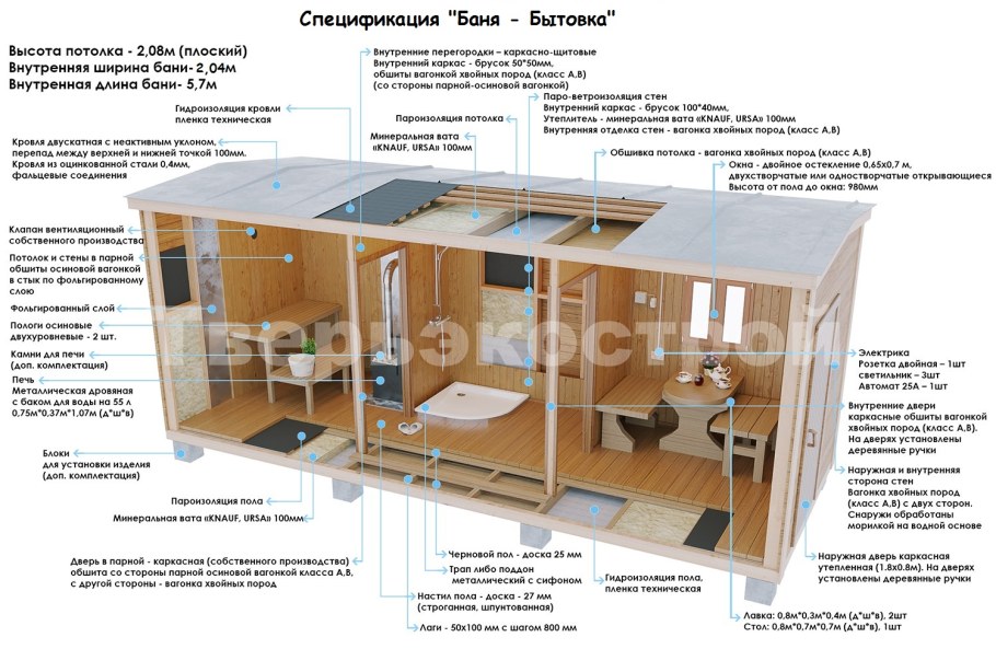 Бытовка 7х2.3м