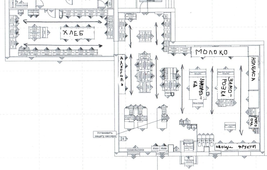 Схема расстановки оборудования в продуктовом магазине