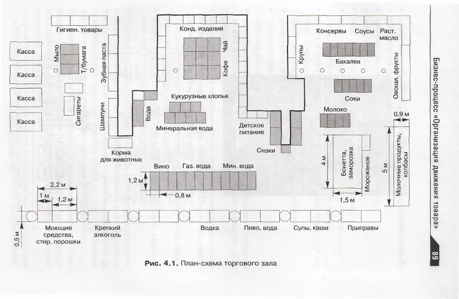 Схема проект двухэтажного магазина