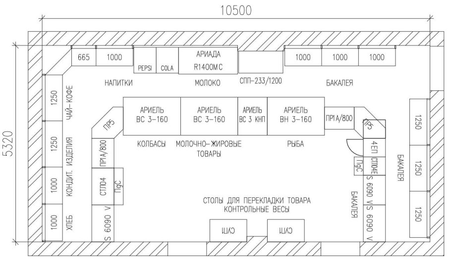 Схема расстановки оборудования в продуктовом магазине