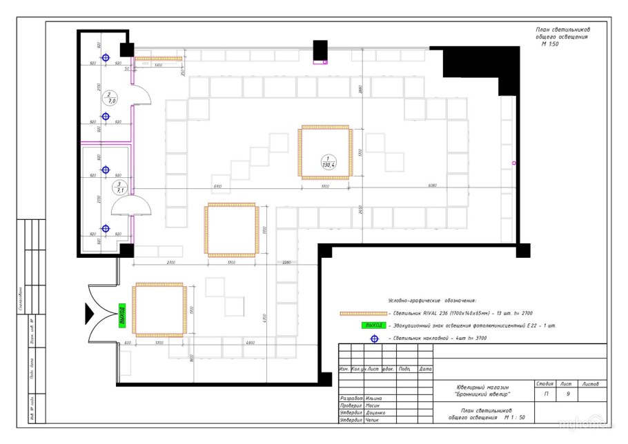 Расстановка торгового оборудования план