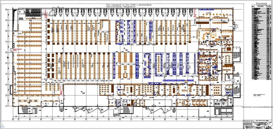 Схема расстановки оборудования в продуктовом магазине
