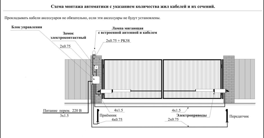 Откатные ворота 3м чертеж с размерами