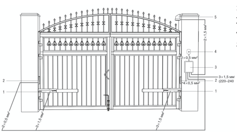Ворота распашные габариты чертёж нормы