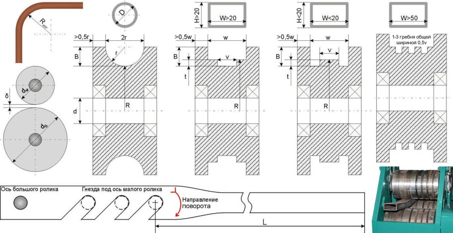 Калибр пробка 12н7 чертёж