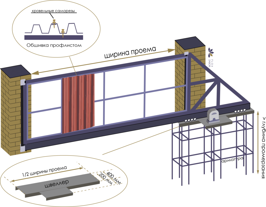 Чертеж фундамента под откатные ворота 4м