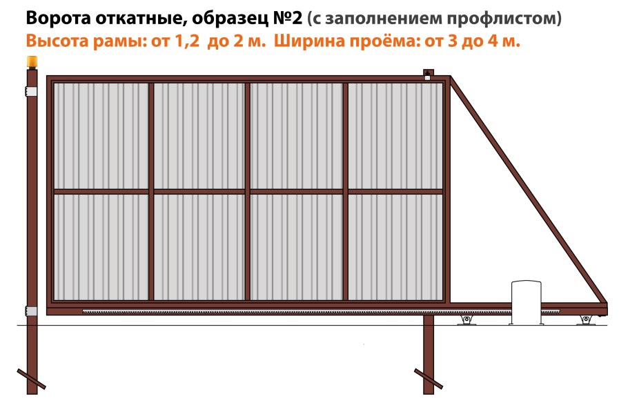 Откатные ворота с 20 металлические c20