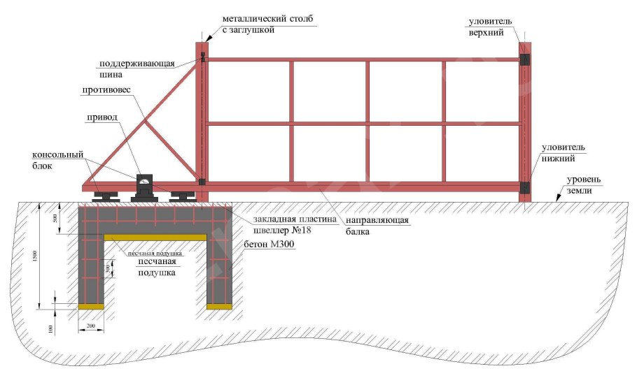Схема монтажа фундамента для откатных ворот