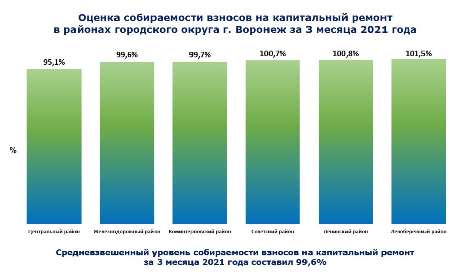 Евроремонт в панельном доме