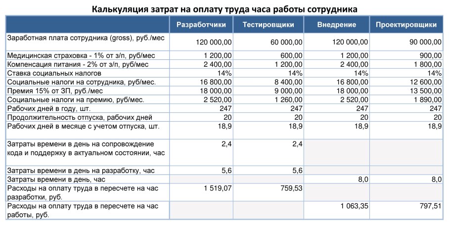 Евроремонт Люкс квартир