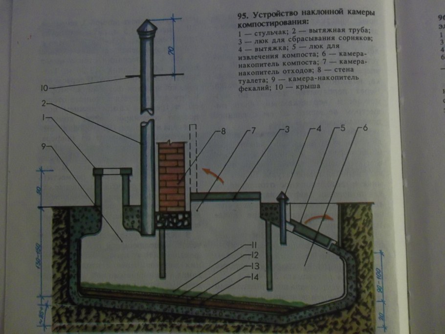 Дачный туалет с выгребной ямой на бетонных кольцах