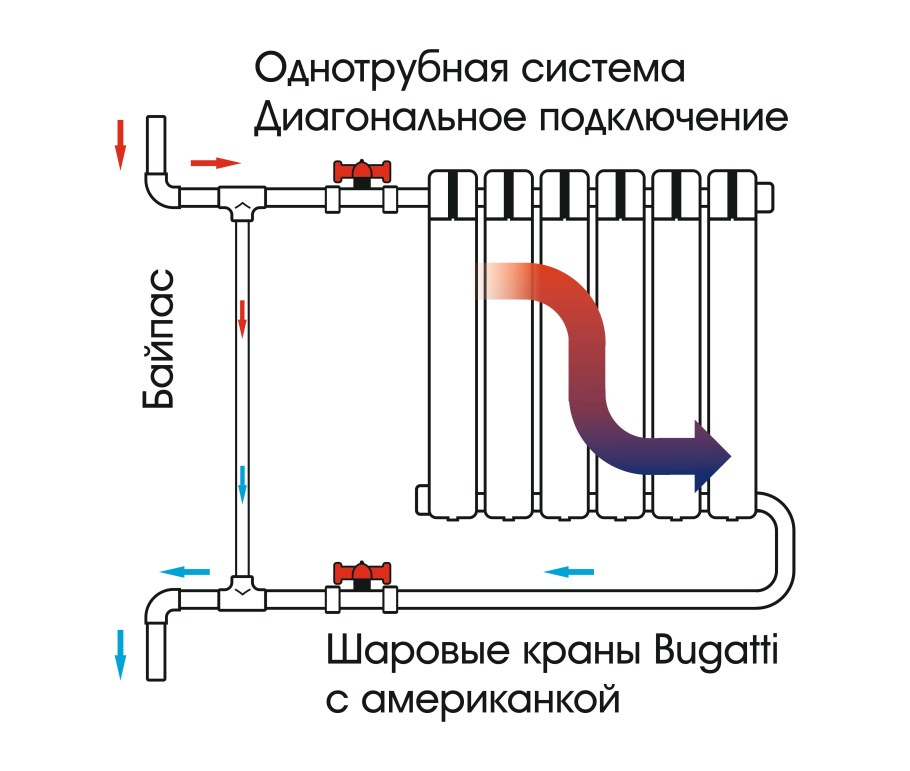 Схема подключить батарею отопления