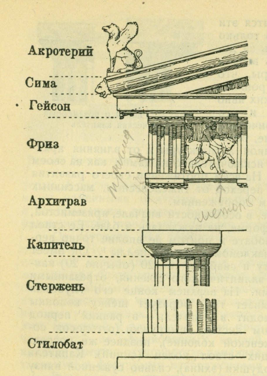 Гейсон архитектура древняя Греция