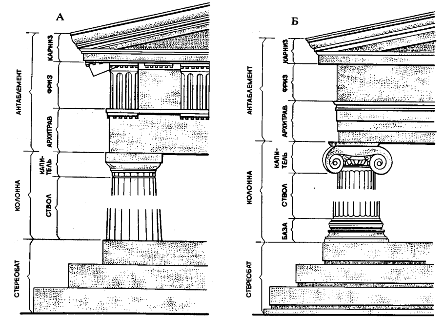 Ионический ордер в архитектуре древней Греции