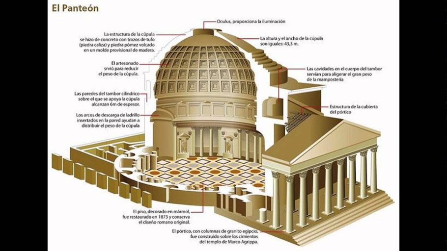 Декоративные элементы фасада
