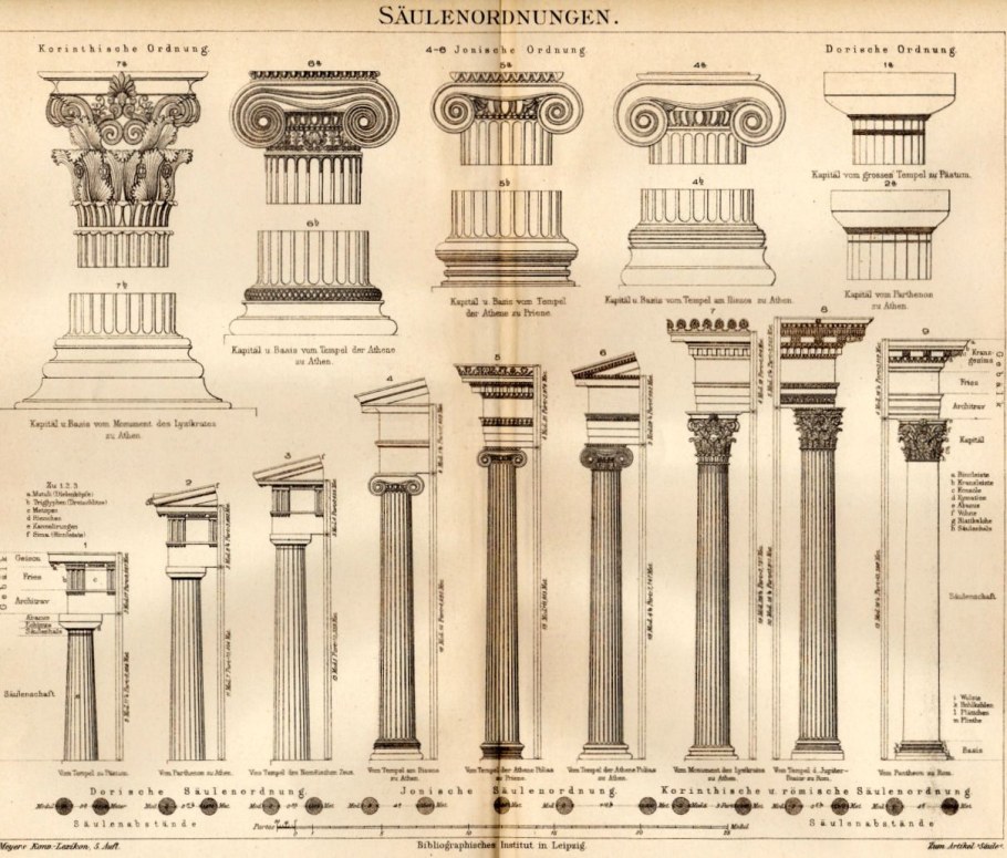 Ордерная система древней Греции дорический ордер