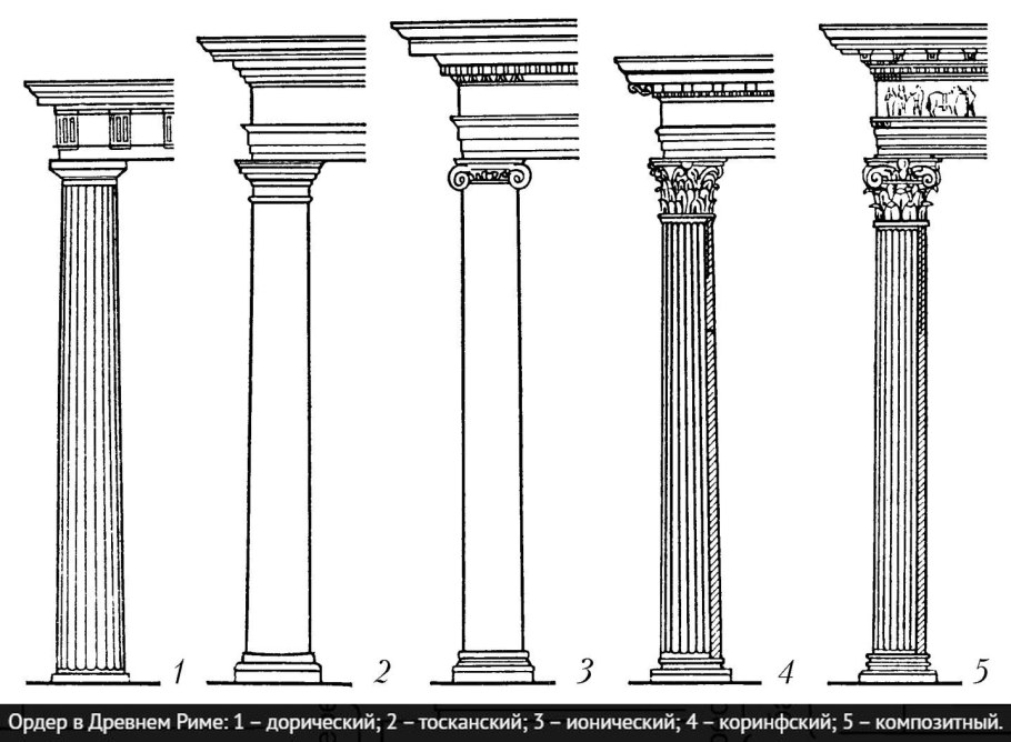 Греческий храм Парфенон строение