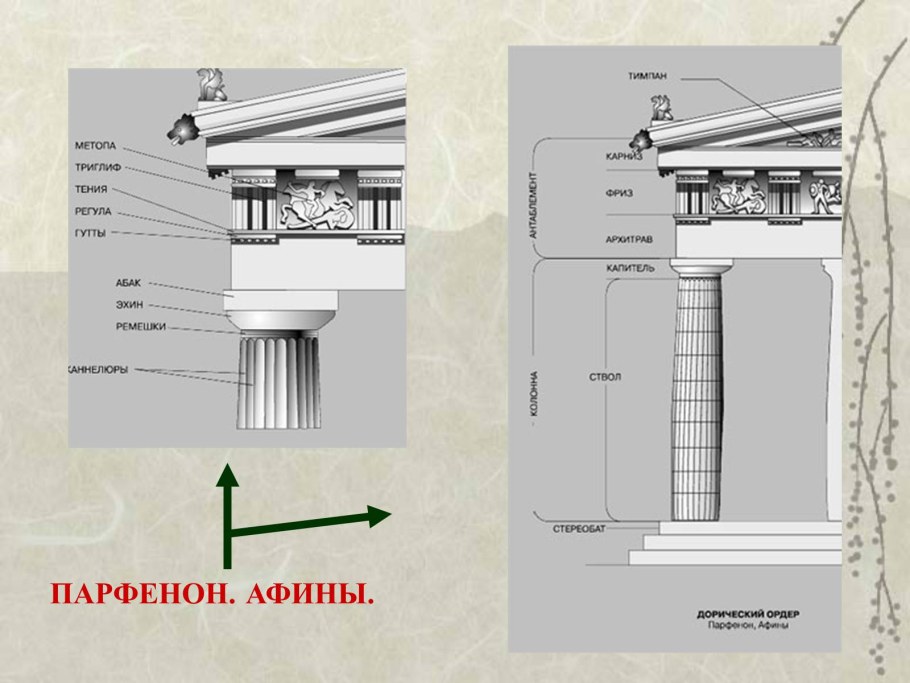 Триглиф это в древней Греции