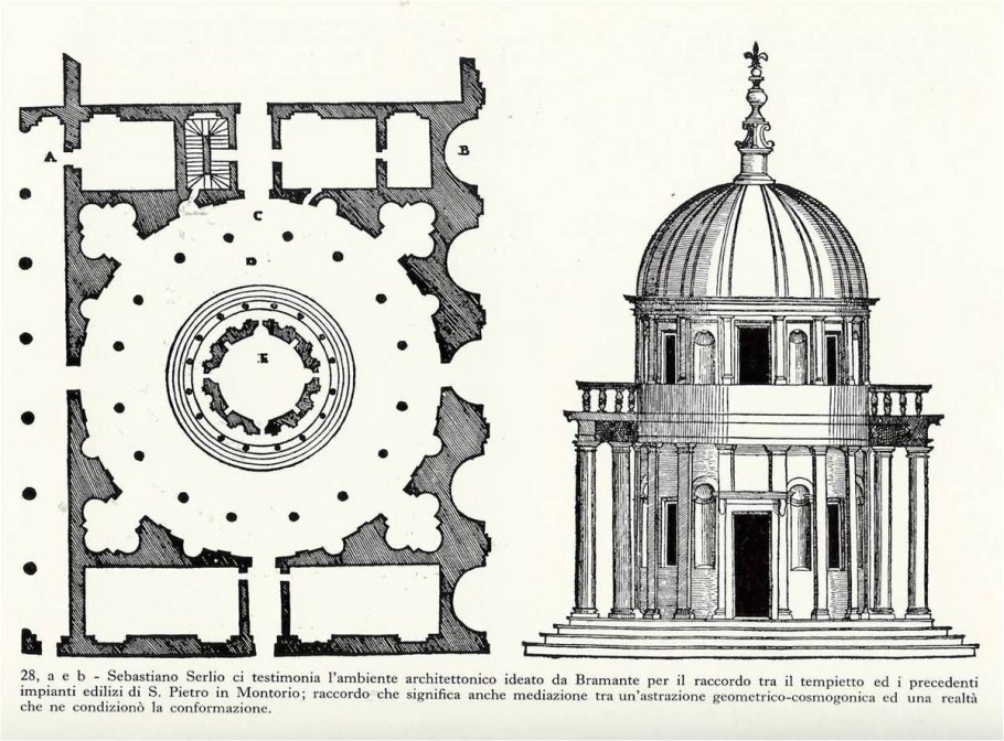 Римско-дорический ордер схема