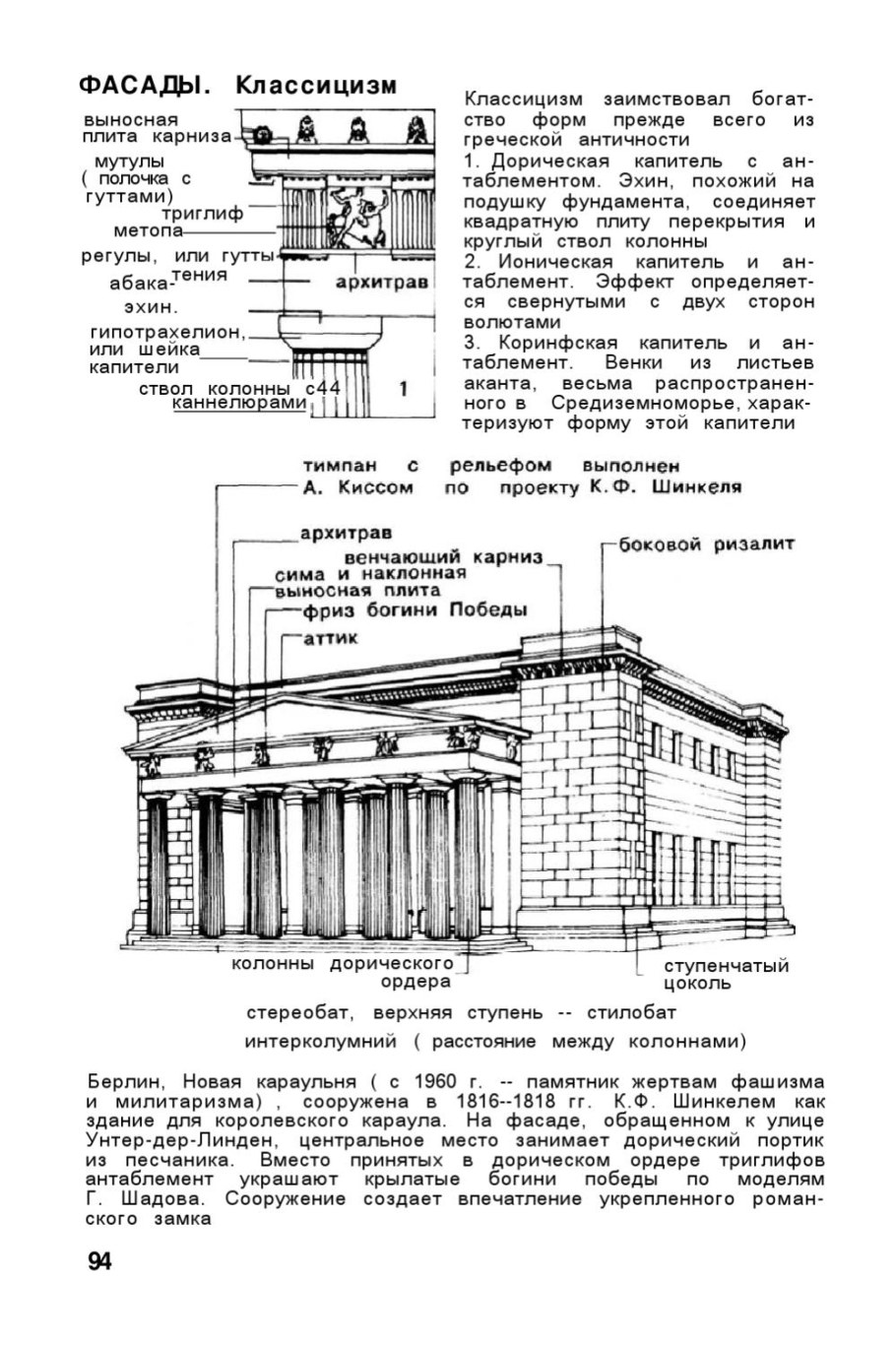 Ионический ордер храм Афины Полиады в Приене