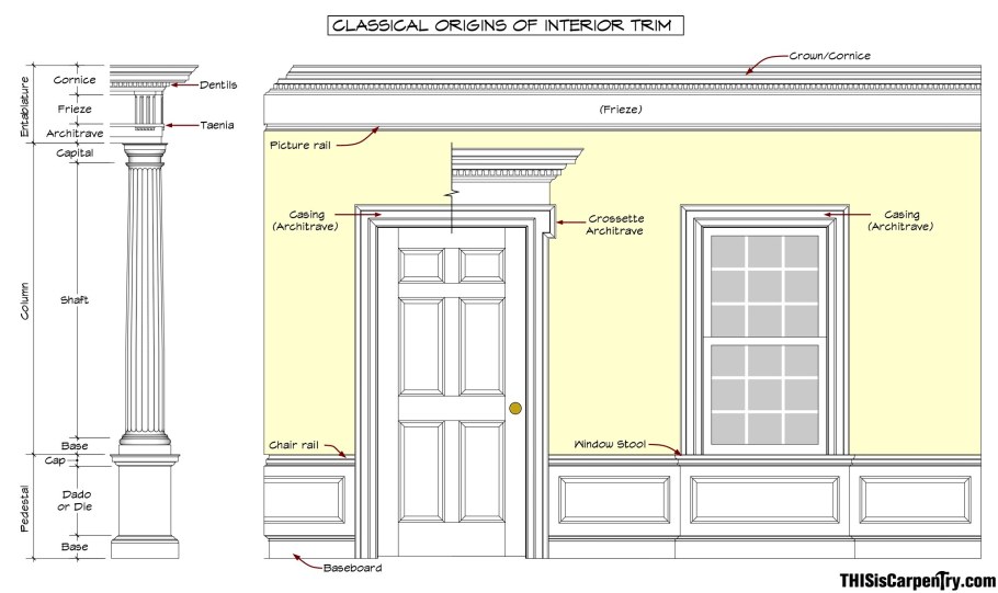 Тосканский ордер в архитектуре чертеж