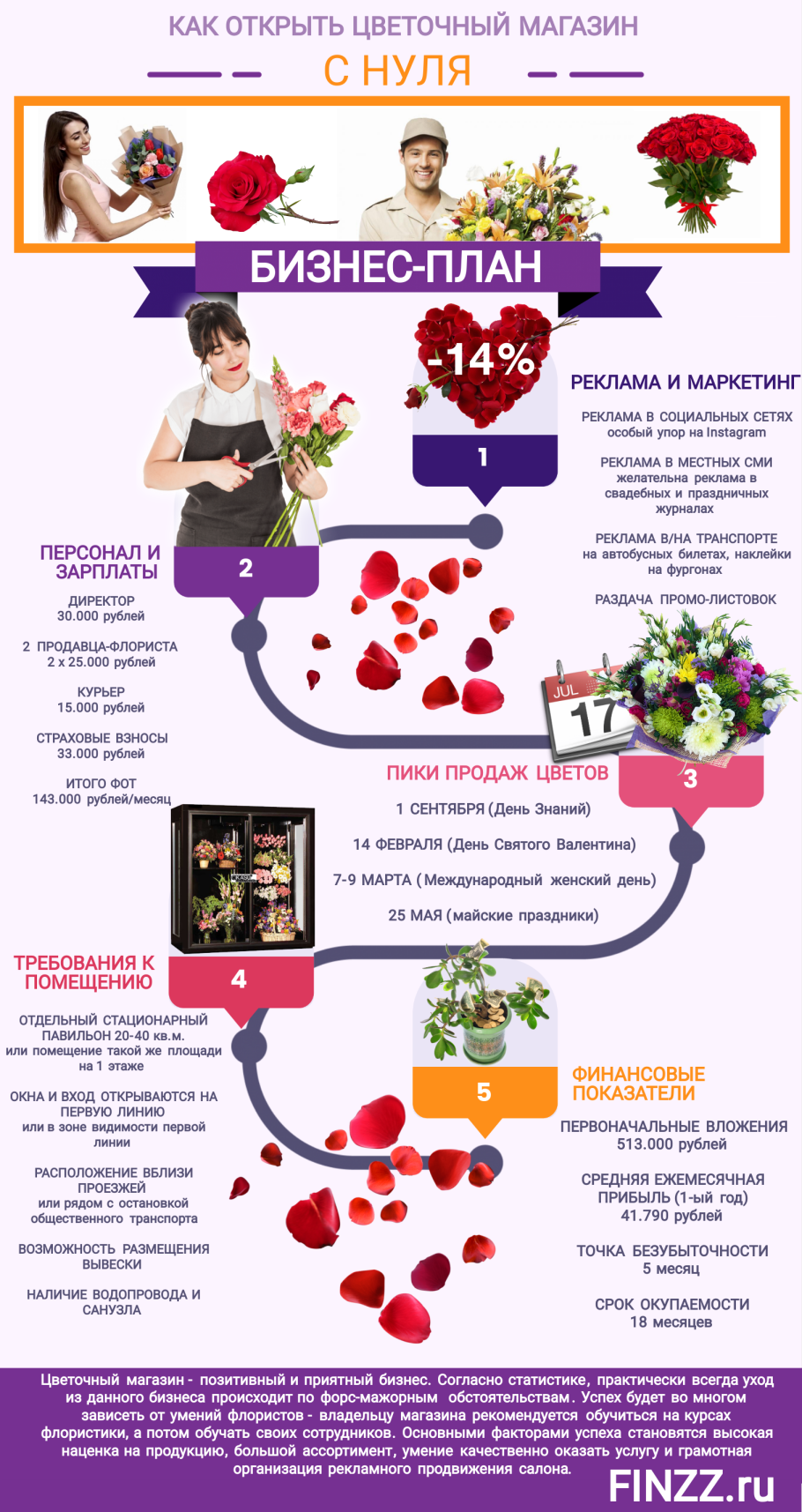 Цветочный магазинчик Эстетика