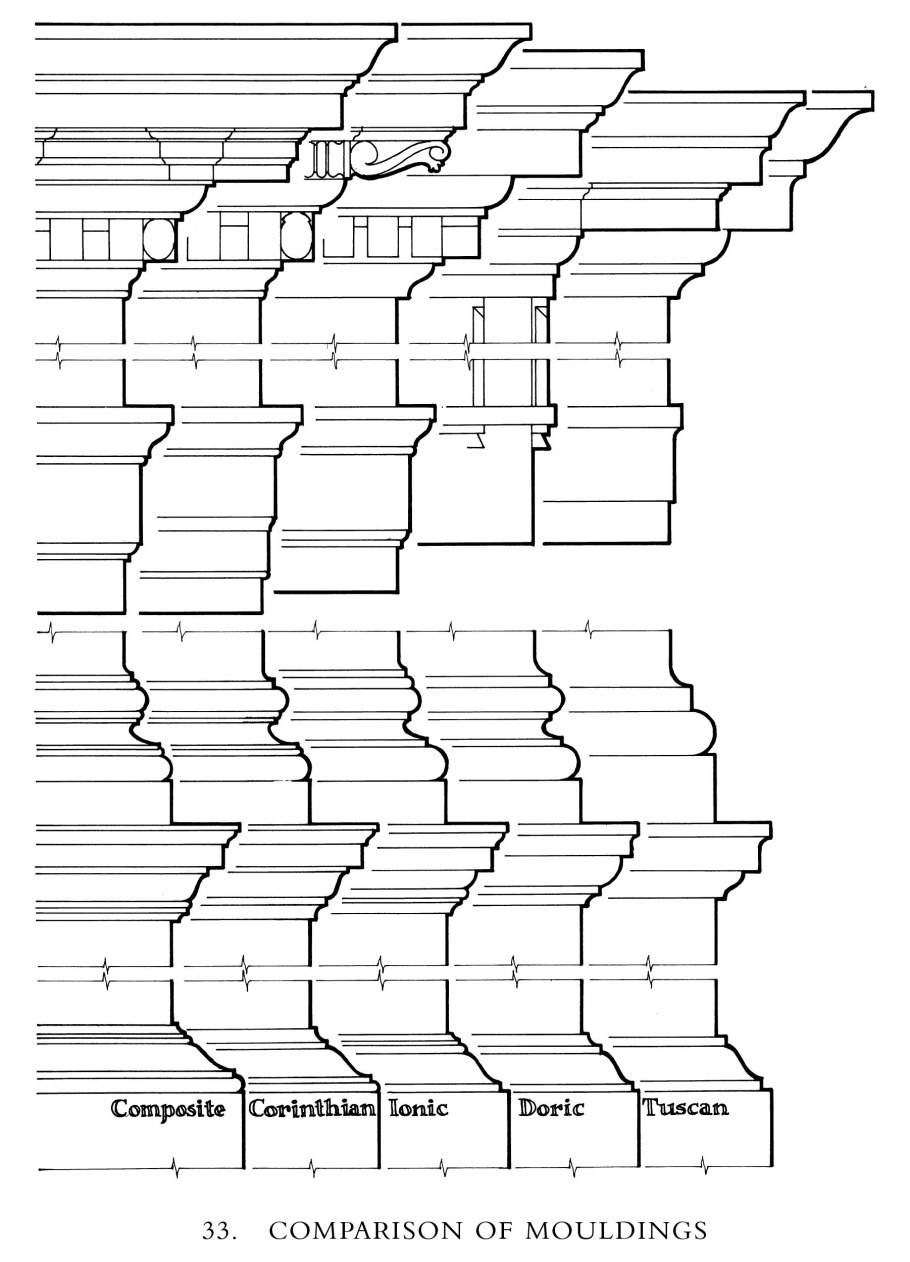 Обломы карниза в архитектуре