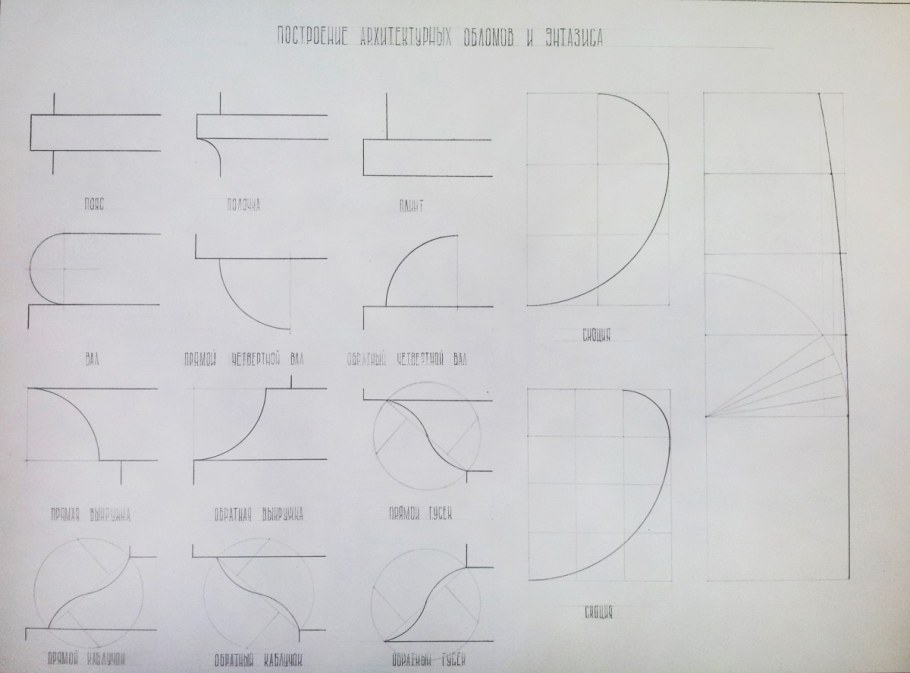 Ионический ордер Витрувий