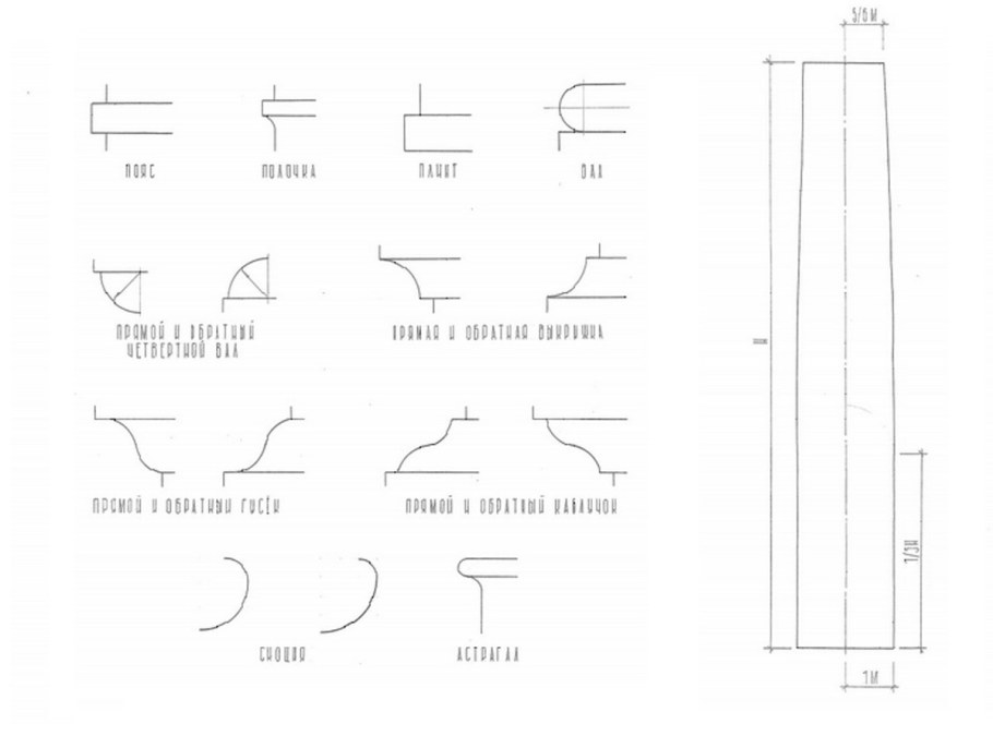 Профили архитектурных Обломов