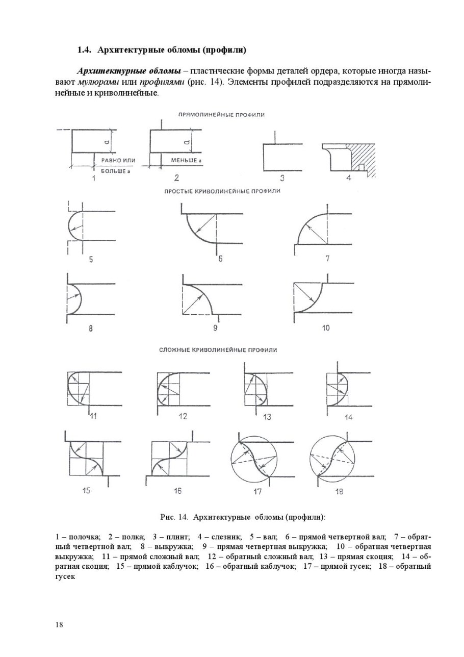 Обломы в архитектуре