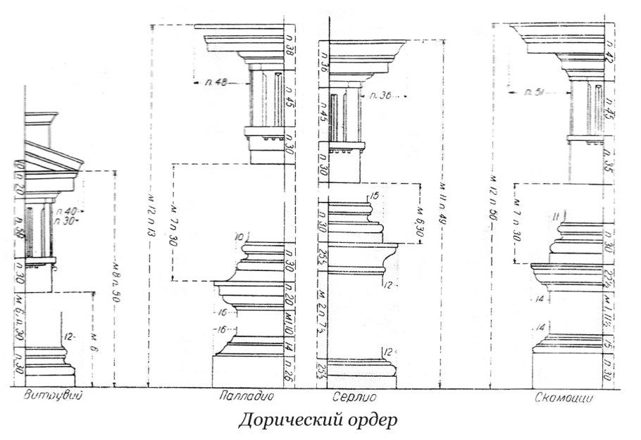 Сегментное точение по дереву чертежи
