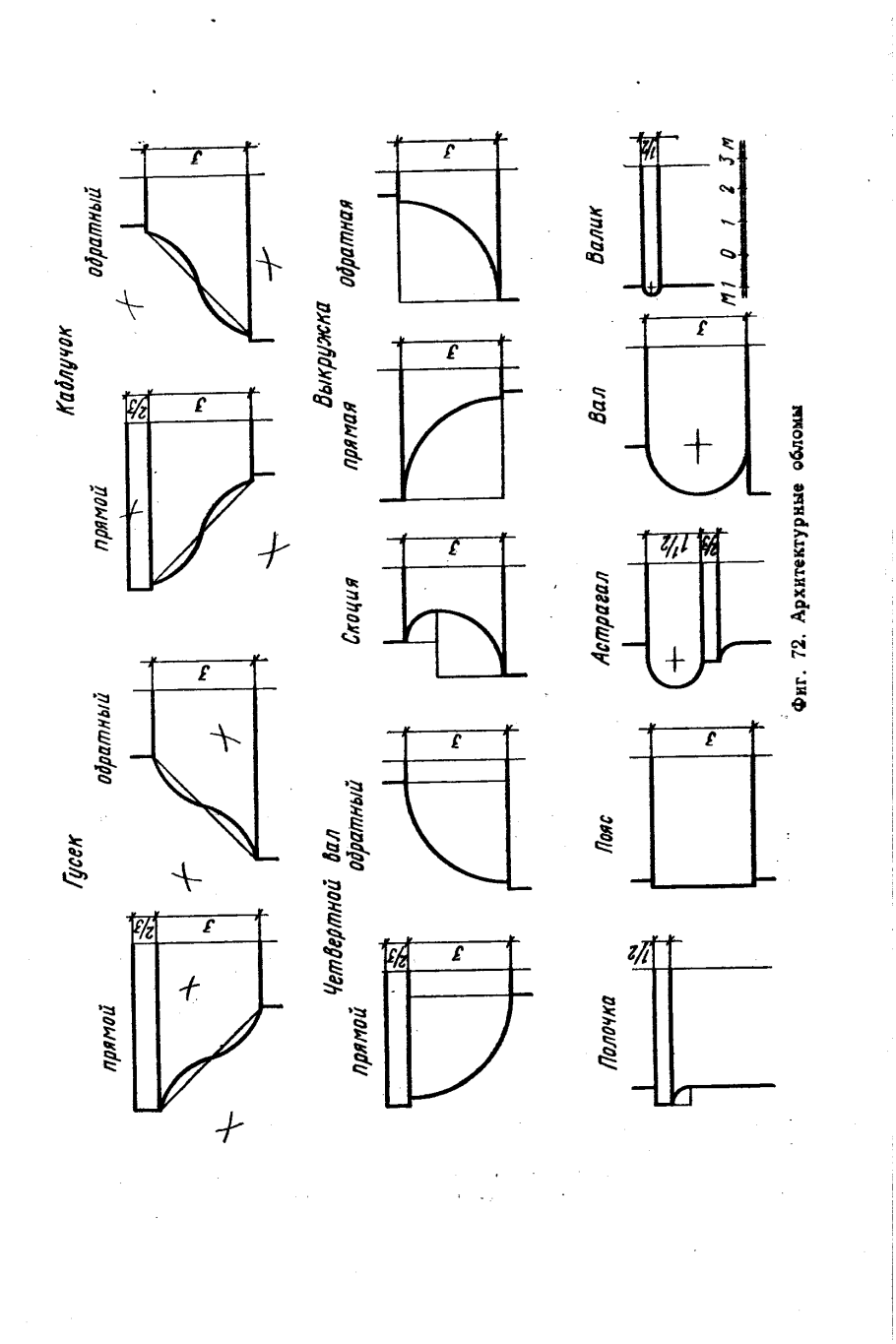 Архитектурные обломы тяги
